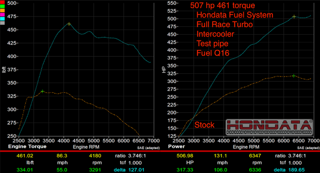 Hondata Fuel System - 2017+ Civic Type R FK8/FL5 23+ Integra Type-S DE5