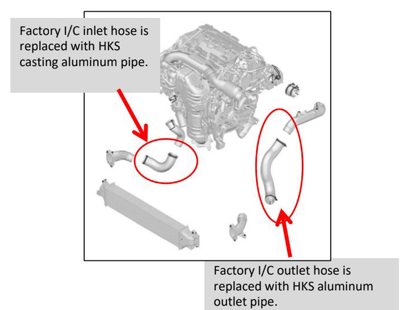 HKS Intercooler Kit - 17-21 Civic Type R (FK8)