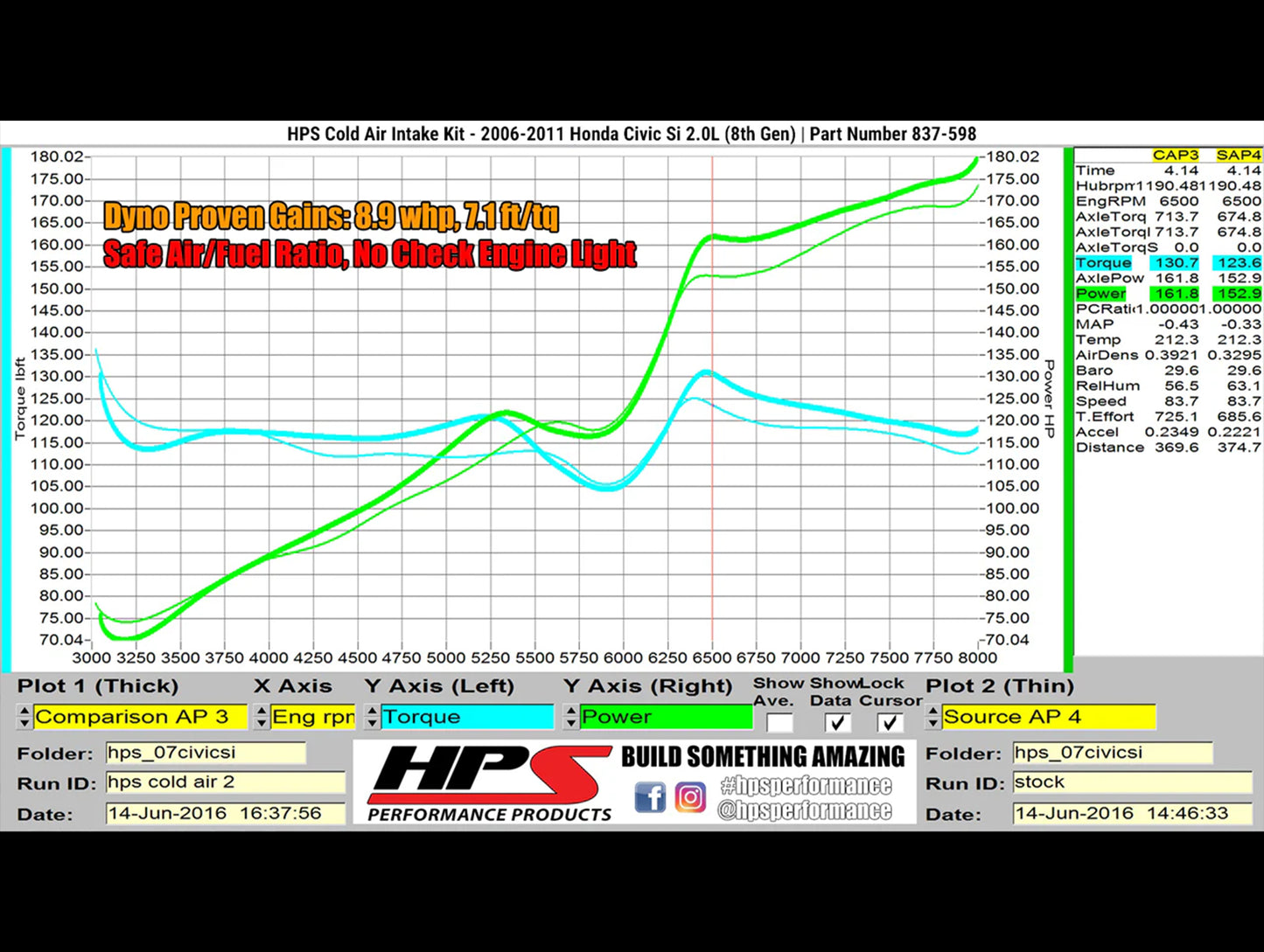 HPS Performance Cold Air Intake Kit - 06-11 Civic Si