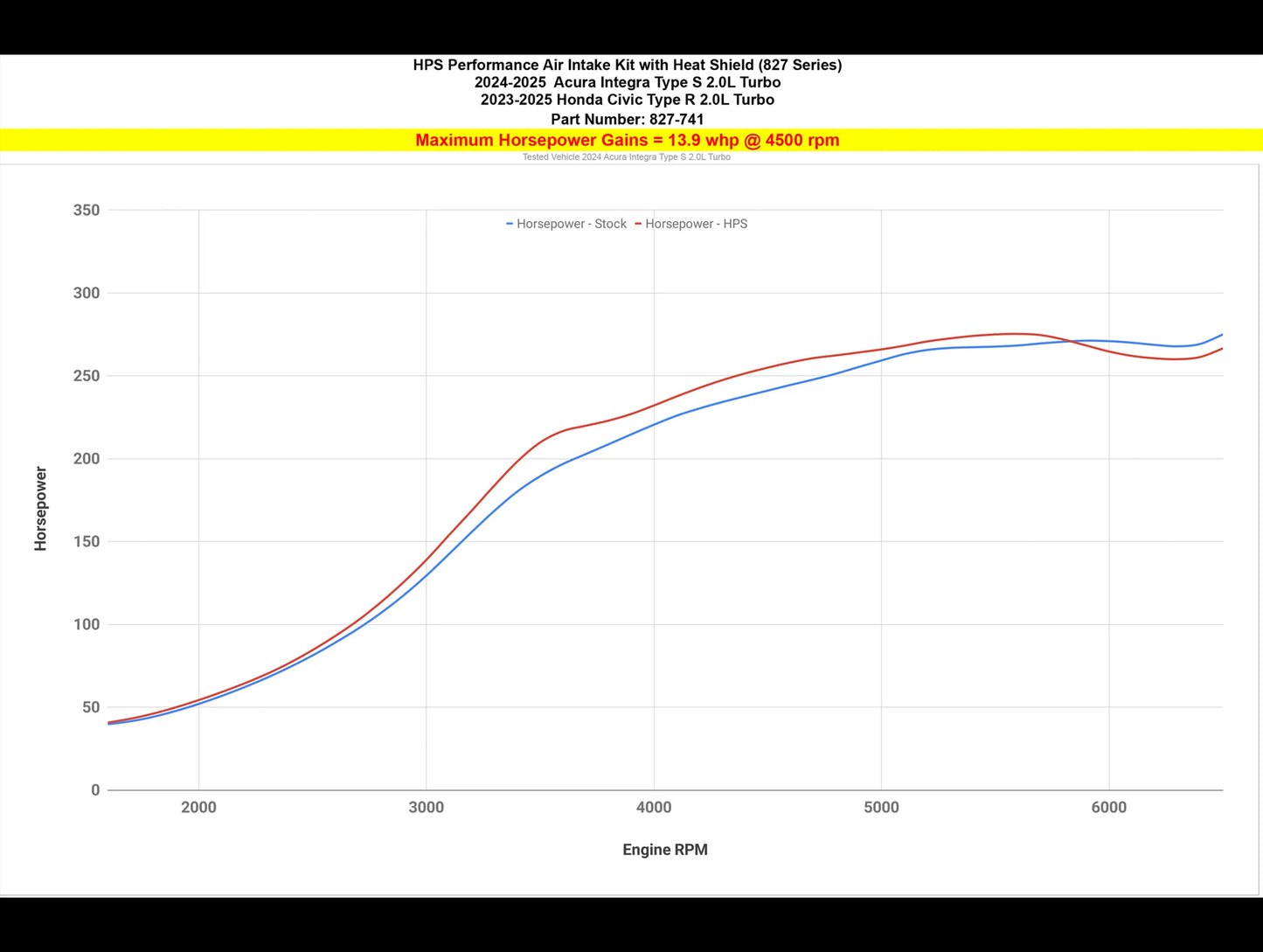 HPS Performance Air Intake Kit w/ Heat Shield - 23+ Civic Type R (FL5)