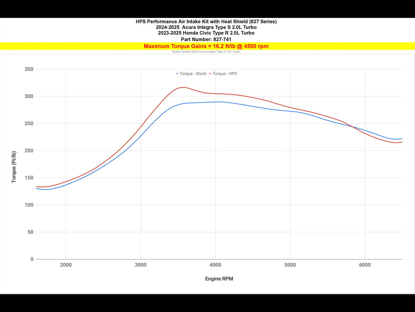 HPS Performance Air Intake Kit w/ Heat Shield - 23+ Civic Type R (FL5)