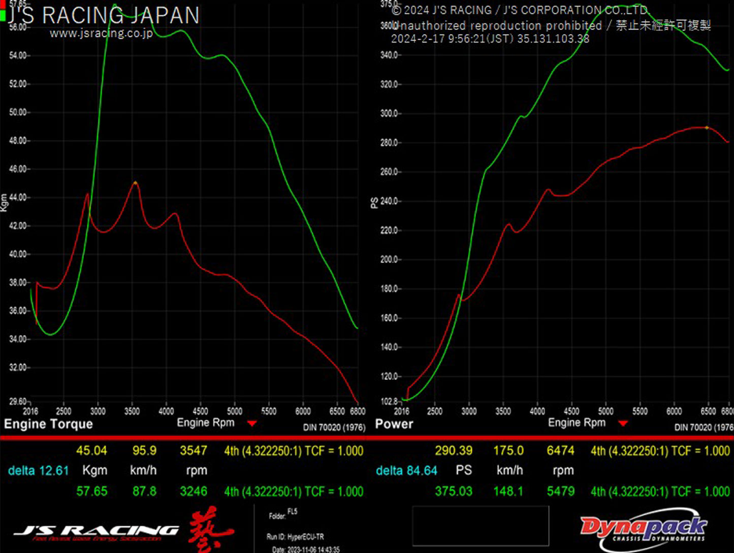 J's Racing Hyper Intercooler - 23+ Civic Type R (FL5)