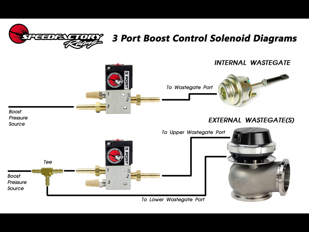 SpeedFactory 3-Port Boost Control Solenoid Kit